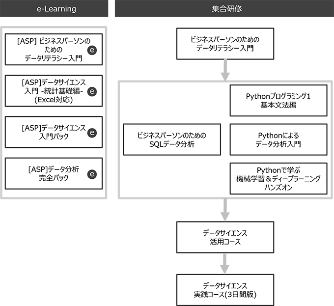 コースフロー図：ビッグデータ・データ分析 コースフロー