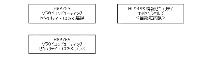 コースフロー セキュリティ