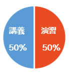 円グラフ：ITインフラ構築実践1