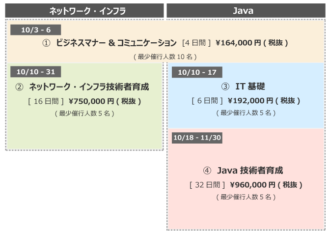 カリキュラム