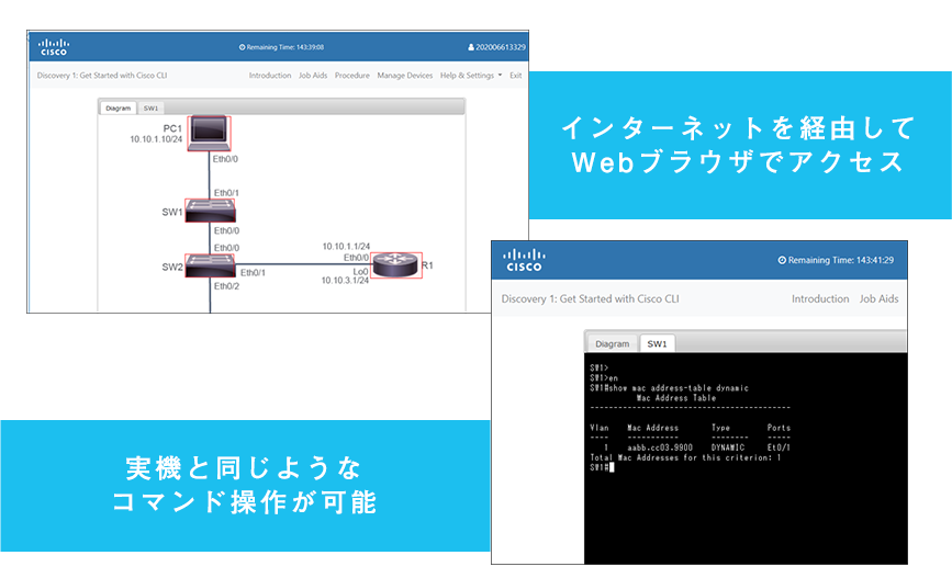 Cisco社のリモートラボの特徴