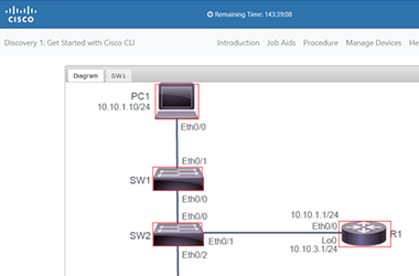 Cisco Learning Labs