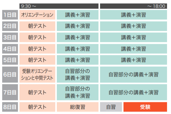 BOOTCAMPタイムテーブル