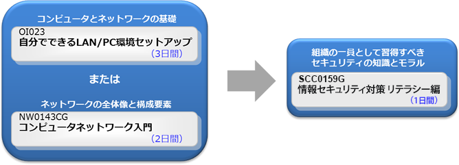 新入社員、非IT部門の方