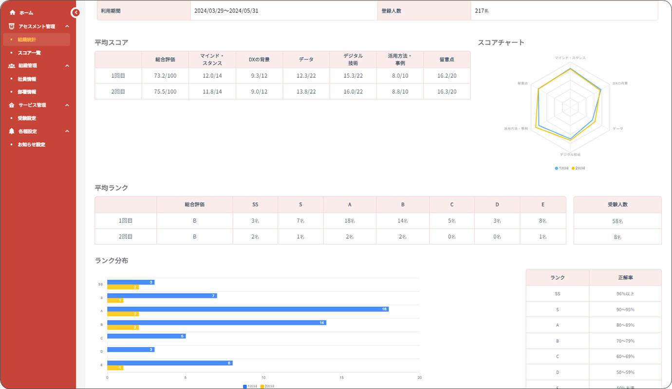 組織統計レポート