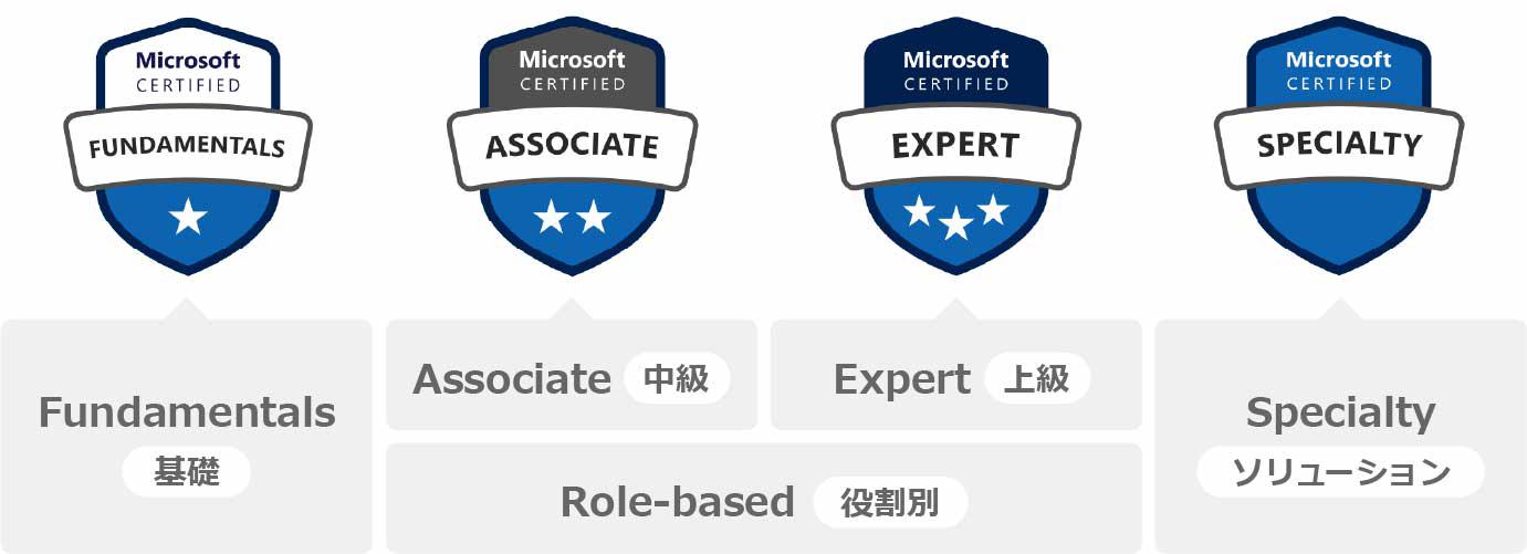 Microsoft 認定資格 4つのカテゴリ