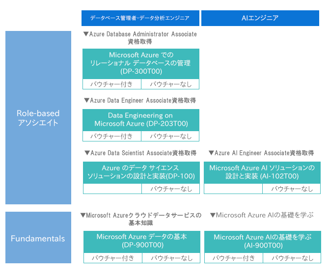 コースラインナップ