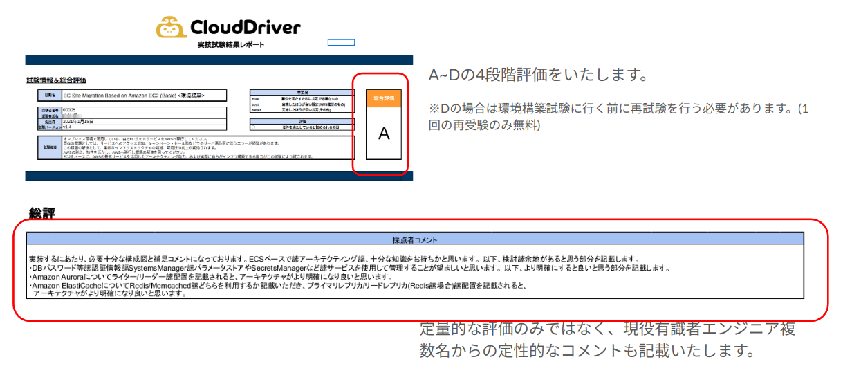 レポートのサンプル