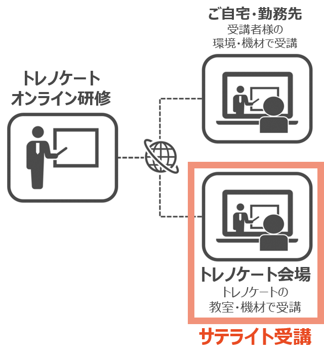 サテライト受講