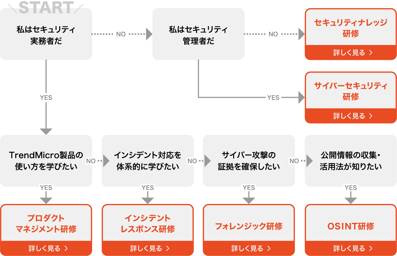 あなたにぴったりのコースを診断