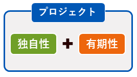 プロジェクトマネジメント概念図