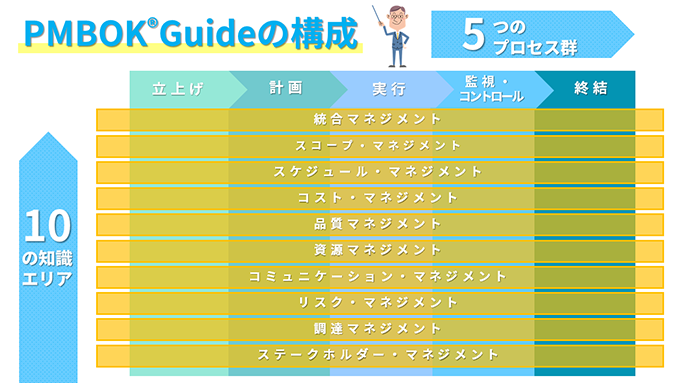 WBSとは？計画のコツを押さえて、段取りベタを改善